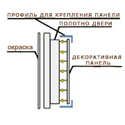 Отделка двери mul-t-lock (мультилок) Фаворит